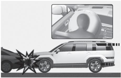 HYUNDAI Santa Fe TM Phase 2 (2020-2023) - Conditions de gonflage des airbags - 1