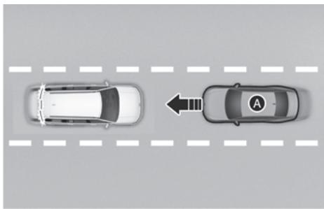HYUNDAI Santa Fe TM Phase 2 (2020-2023) - FCA (Assistance à la prévention des collisions en marche avant) - 3