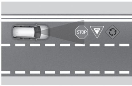 HYUNDAI Santa Fe TM Phase 2 (2020-2023) - Blocage de l'ISG aux panneaux de signalisation (ARRÊT/CÉDER LE PASSAGE/Rond-point) - 2