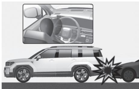 HYUNDAI Santa Fe TM Phase 2 (2020-2023) - Conditions de non-gonflage des airbags - 2