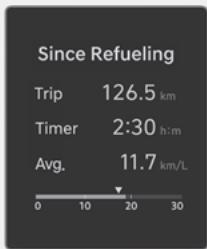 HYUNDAI Santa Fe TM Phase 2 (2020-2023) - Mode vue utilitaire (Utility View) - 2