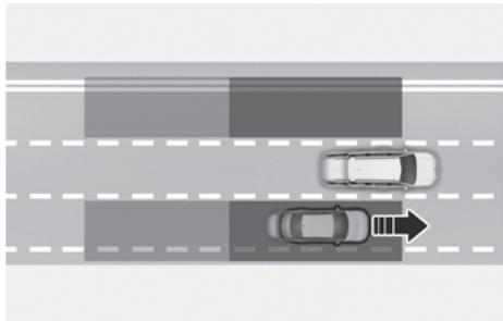 HYUNDAI Santa Fe TM Phase 2 (2020-2023) - Aide à l'évitement de collision d'angle mort (BCA) - 2