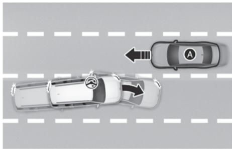 HYUNDAI Santa Fe TM Phase 2 (2020-2023) - FCA (Assistance à la prévention des collisions en marche avant) - 5