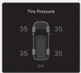 HYUNDAI Santa Fe TM Phase 2 (2020-2023) - Vérifier la pression des pneus - 1