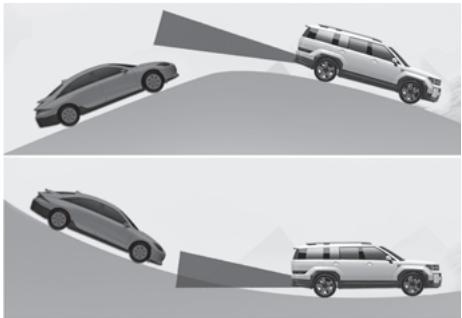 HYUNDAI Santa Fe TM Phase 2 (2020-2023) - ! AVERTISSEMENT - 3