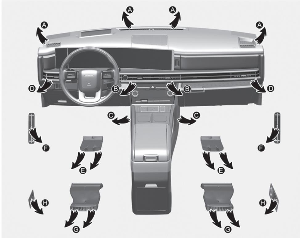 HYUNDAI Santa Fe TM Phase 2 (2020-2023) - Sélection du mode - 2