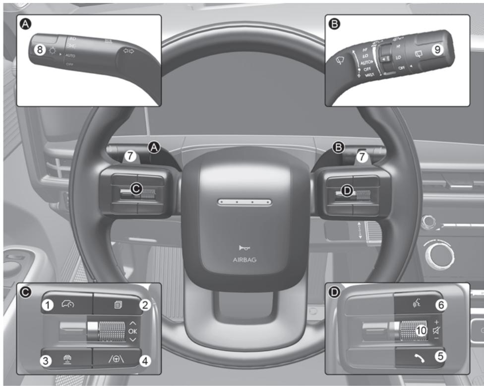 HYUNDAI Santa Fe TM Phase 2 (2020-2023) - Vue d'ensemble de la commande au volant - 1