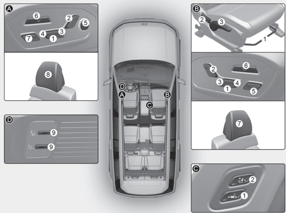 HYUNDAI Santa Fe TM Phase 2 (2020-2023) - Siège - 1