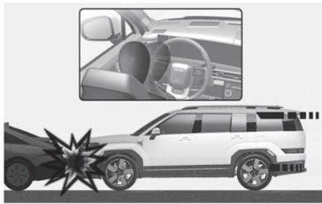 HYUNDAI Santa Fe TM Phase 2 (2020-2023) - Conditions de non-gonflage des airbags - 1