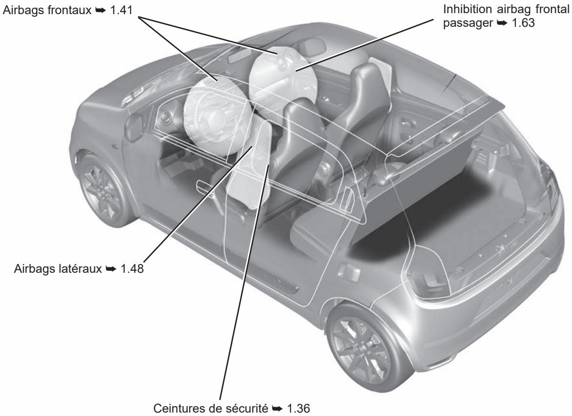 RENAULT Twingo 3 E-TECH (2019) - L'habitacle - 3
