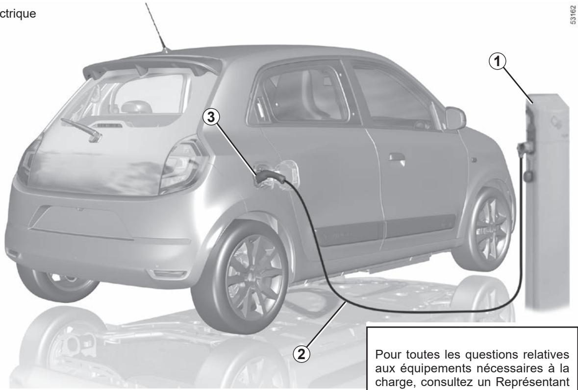 RENAULT Twingo 3 E-TECH (2019) - Schéma de principe de la charge - 1