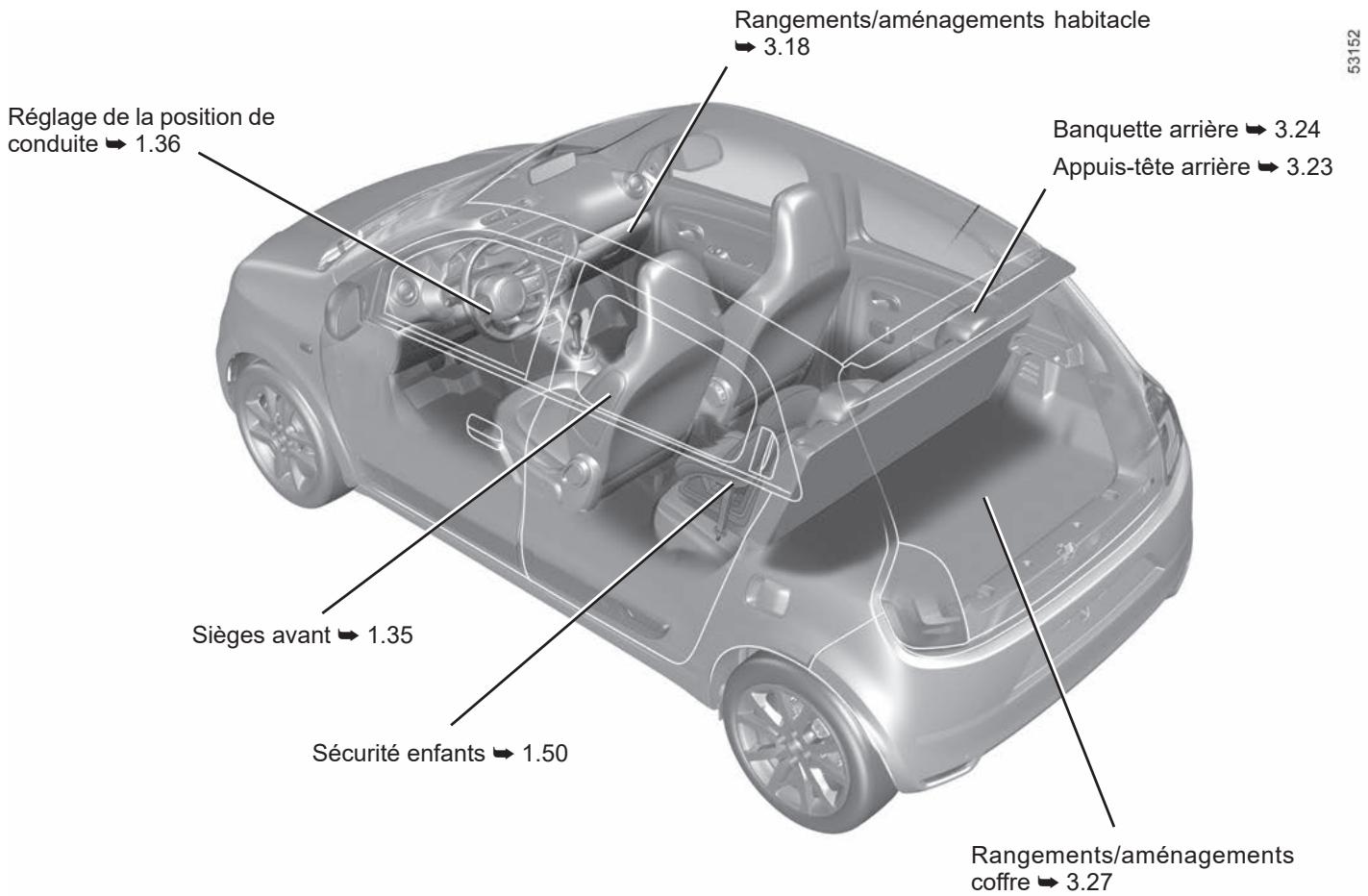 RENAULT Twingo 3 E-TECH (2019) - L'habitacle - 1