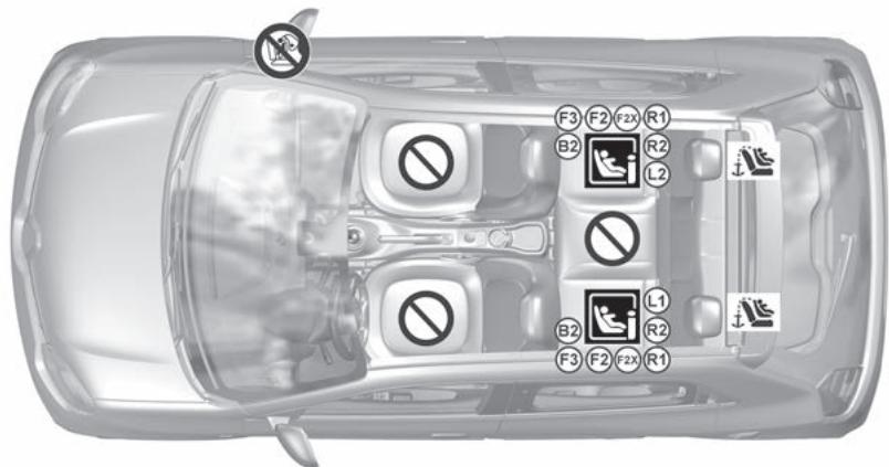 RENAULT Twingo 3 E-TECH (2019) - Sécurité enfants: fixation par système ISOFIX (3/3) - 1