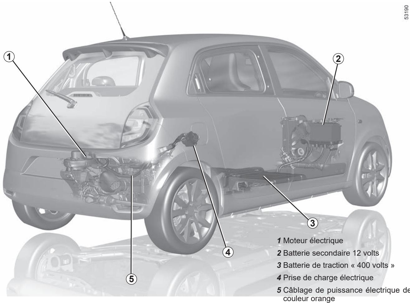 RENAULT Twingo 3 E-TECH (2019) - Chapitre 1 : faites connaissance avec votre véhicule - 1
