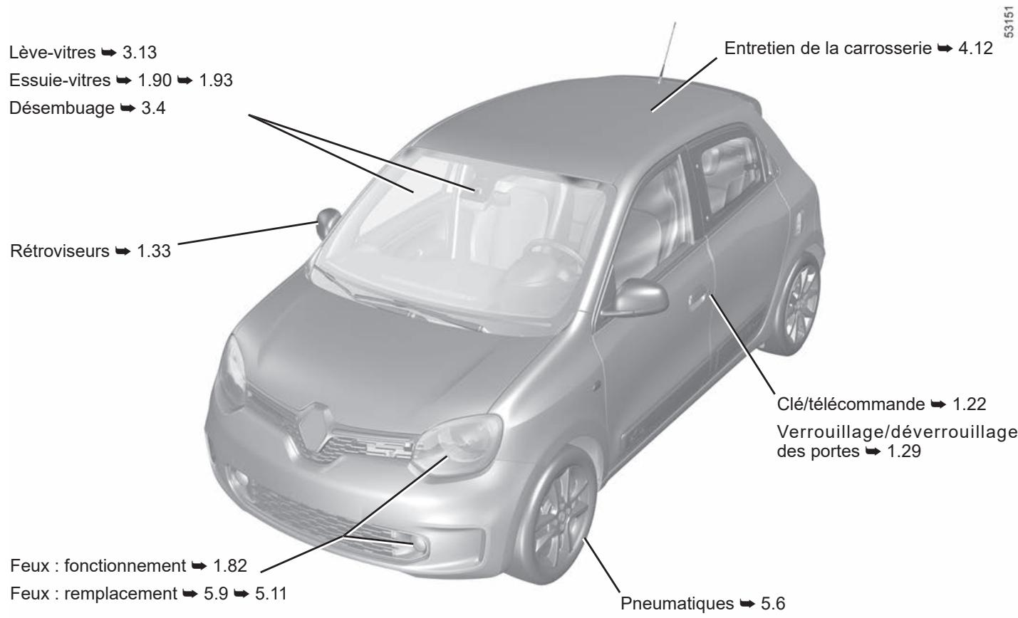 RENAULT Twingo 3 E-TECH (2019) - L'extérieur - 1