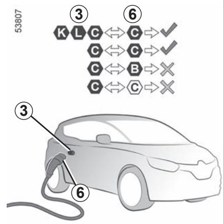 RENAULT Twingo 3 E-TECH (2019) - Courant alternatif (AC) - 2