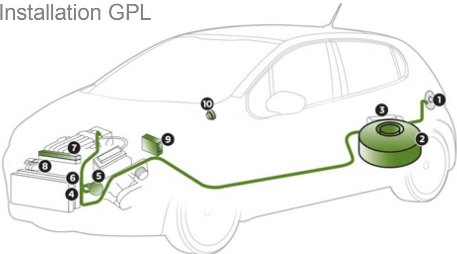PEUGEOT 208 Phase 2 (2015-2019) - Installation GPL - 1