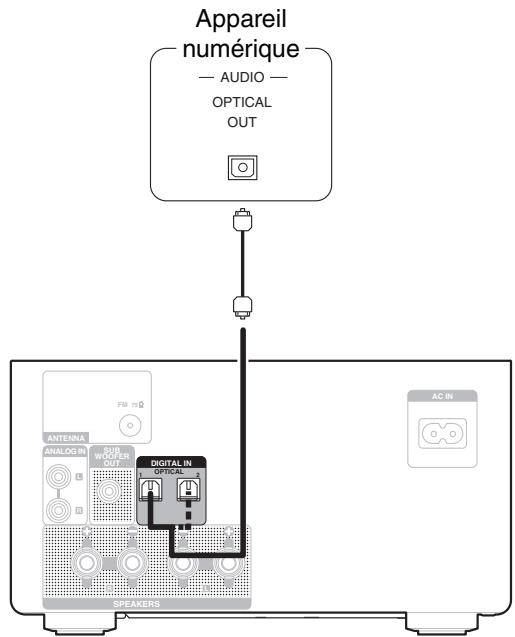 DENON DM41DABSPBKEK - Connexion d'un appareil numérique - 1