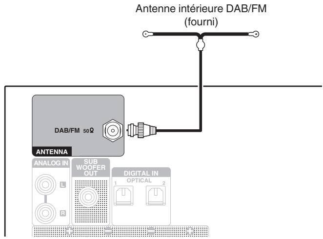 DENON DM41DABSPBKEK - Connexion d'une antenne DAB/FM - 2
