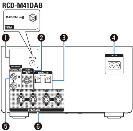 DENON DM41DABSPBKEK - Panneau arrière - 2