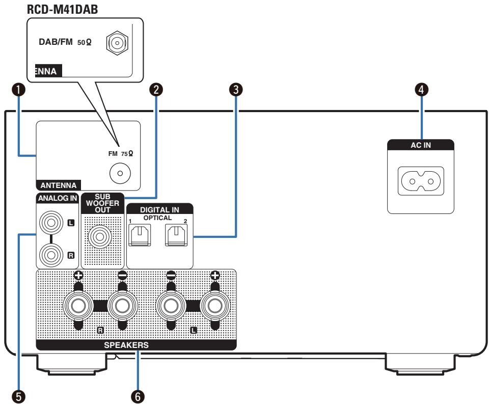 DENON DM41DABSPBKEK - Panneau arrière - 1