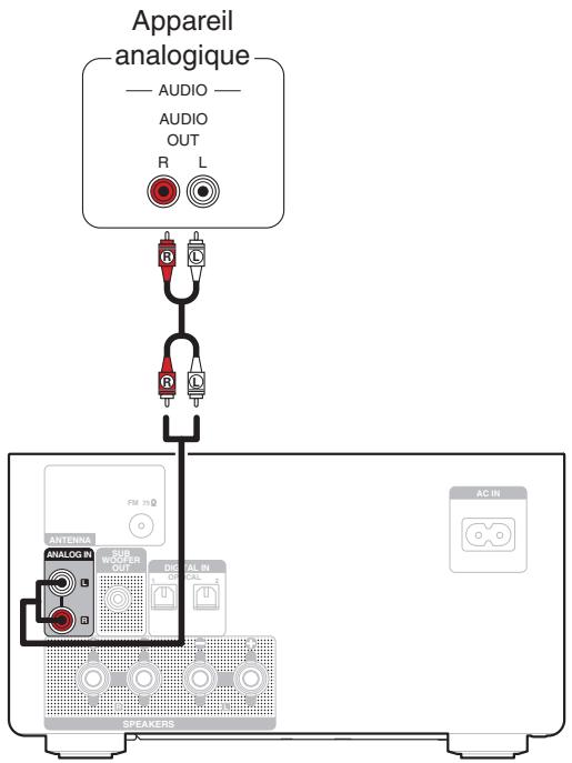 DENON DM41DABSPBKEK - Connexion d'un appareil analogique - 1