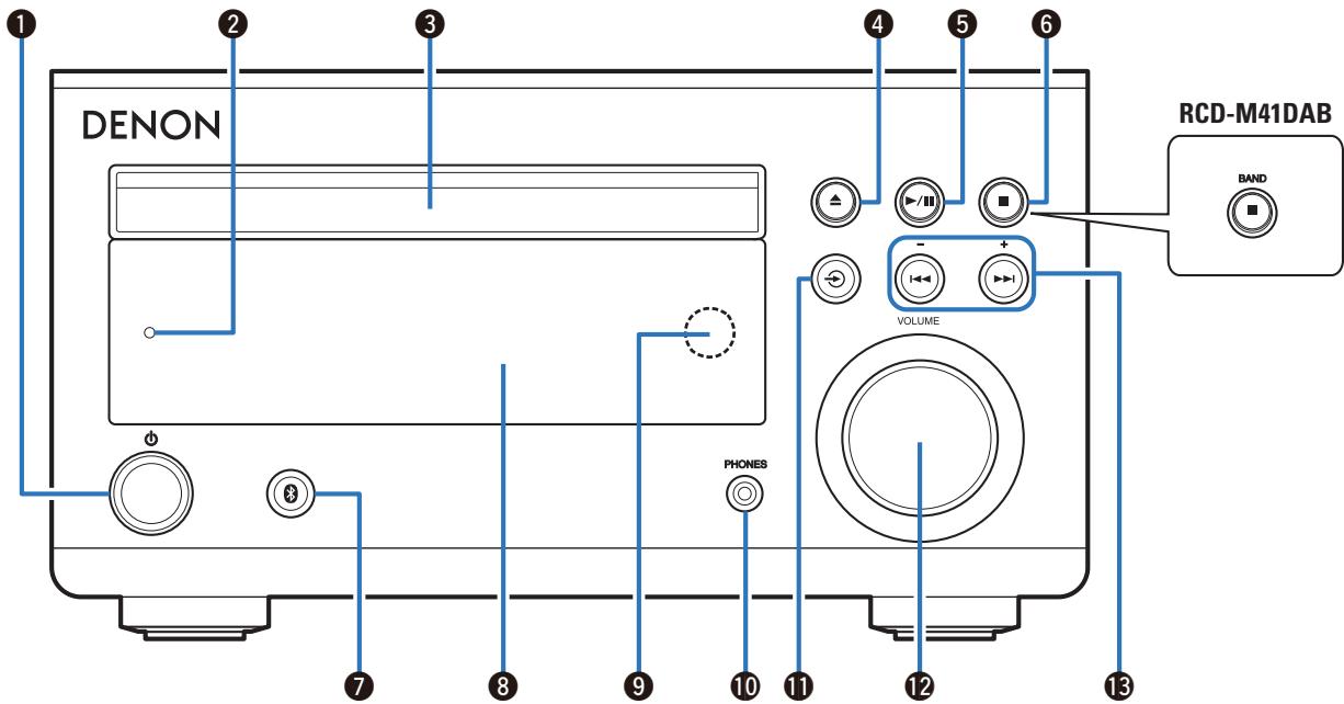DENON DM41DABSPBKEK - Nomenclature et fonctions - 1