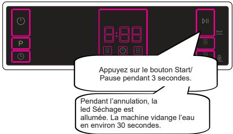 SHARP QWNA1BF47EW1 - Annulation d'un programme - 1