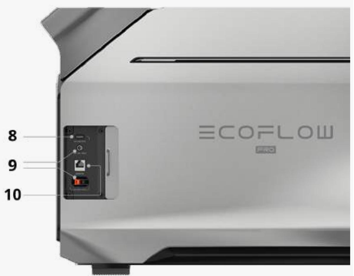 ECOFLOW BP4096 - Annexe - 2