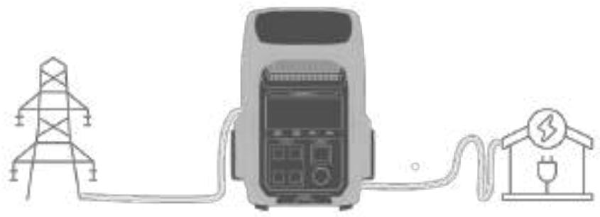 ECOFLOW BP4096 - Alimentez vos appareils - 5