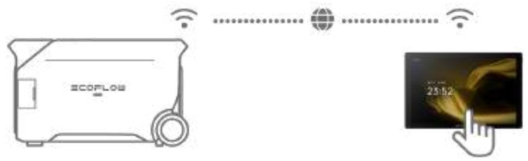 ECOFLOW BP4096 - Sans internet - 2