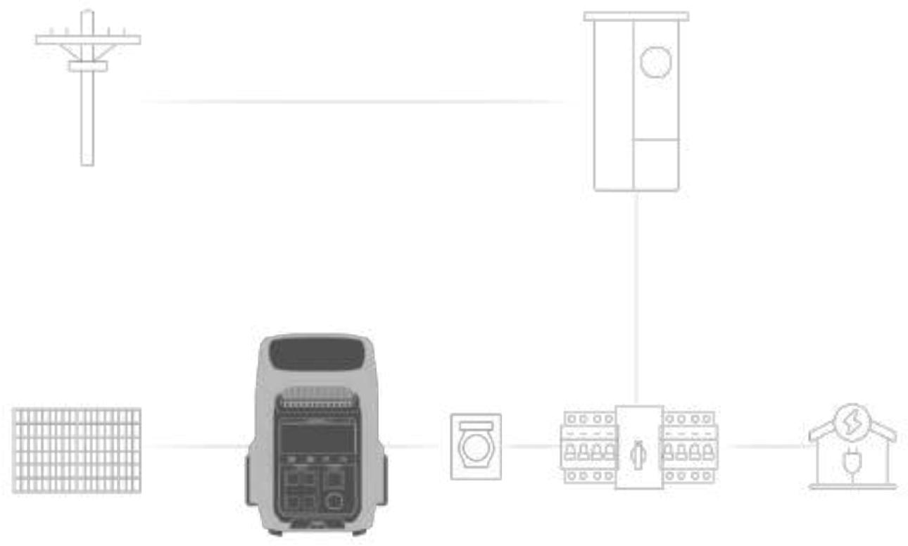 ECOFLOW BP4096 - Schéma d'alimentation de secours traditionnel - 1