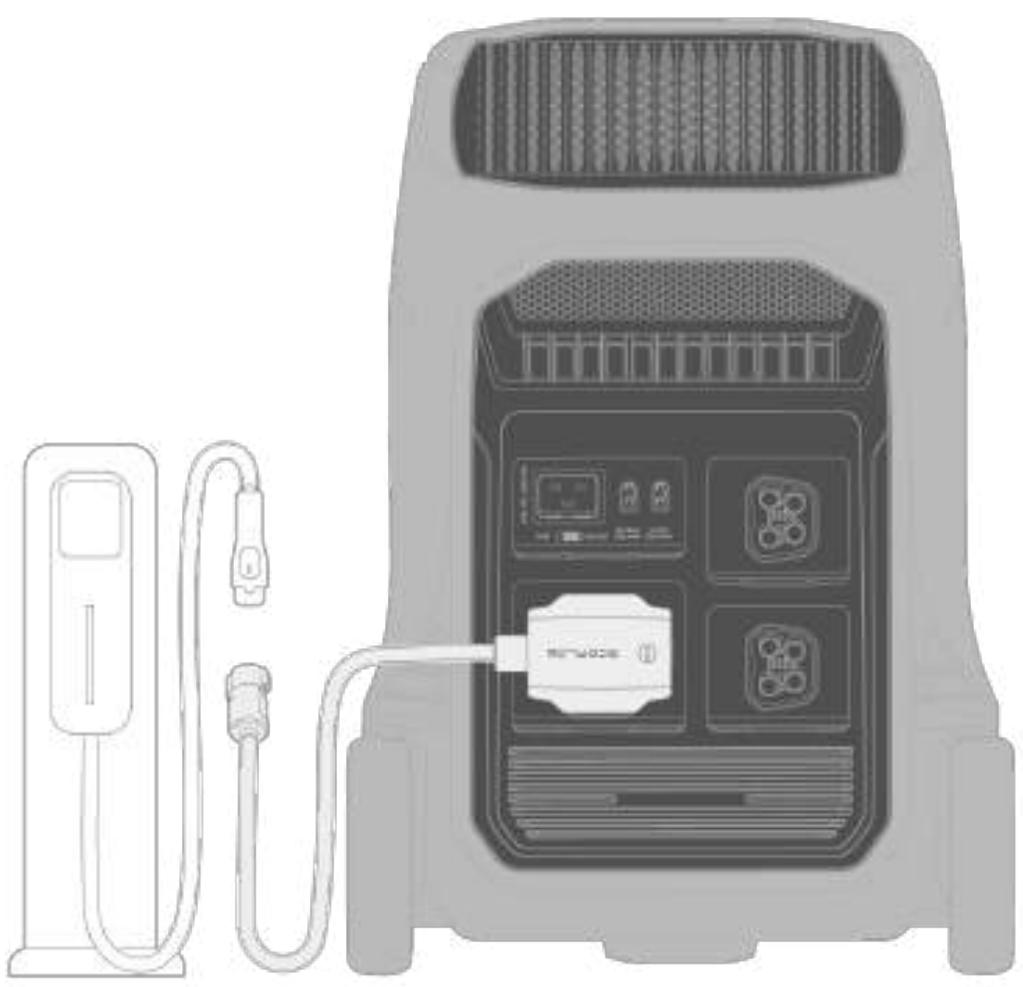 ECOFLOW BP4096 - En la connectant à un chargeur de véhicule électrique - 1
