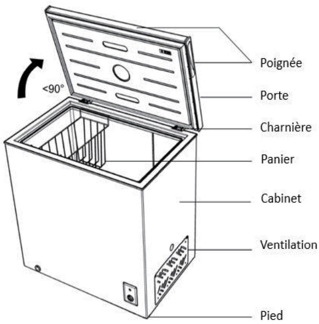 CALIFORNIA CCFS199CW-11 - CONSIGNES DE SECURITÉ - 1