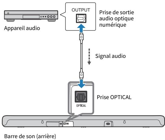 YAMAHA SRB40A - Raccordez un appeareil audio à la barre de son. - 1