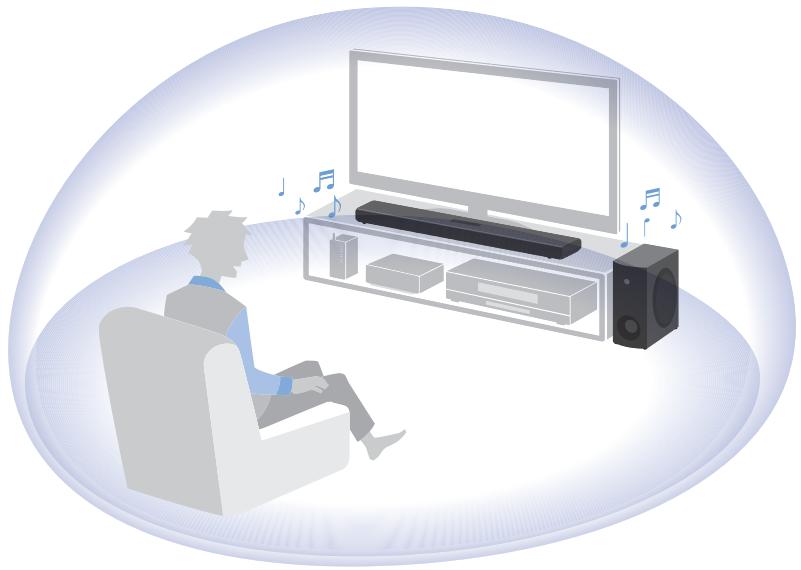 YAMAHA SRB40A - Obtention d'un son surround par une simple connexion à un téléviseur - 1
