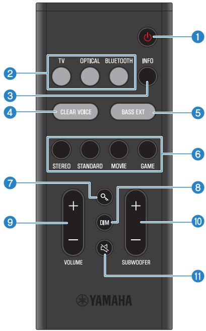 YAMAHA SRB40A - Noms des touches de la télécommande - 1
