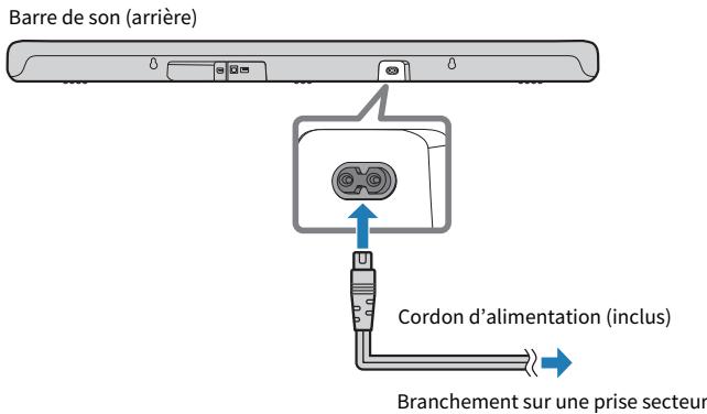 YAMAHA SRB40A - Raccordez la barre de son à l'alimentation. - 1