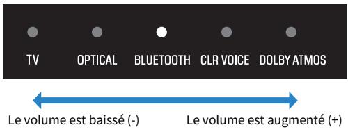 YAMAHA SRB40A - Réglage du volume du caisson de graves - 2