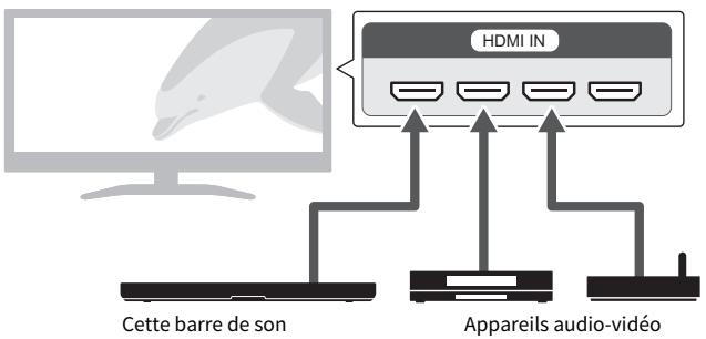 YAMAHA SRB40A - Comment raccorder des apparils audio-vidéo tels que des lecteurs BD/DVD - 1
