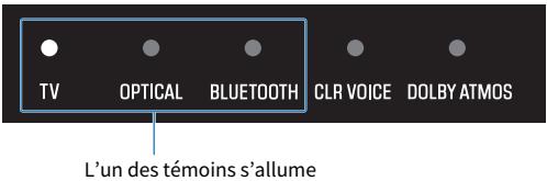 YAMAHA SRB40A - ■ Sélection d'une source d'entrée - 3