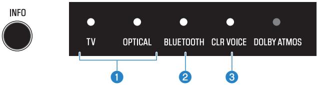 YAMAHA SRB40A - Affichage du type de signal audio et des réglages pour les fonctions - 1