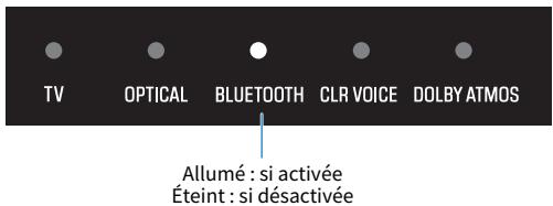 YAMAHA SRB40A - Activation/désactivation de la fonction Bluetooth - 2