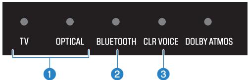 YAMAHA SRB40A - Appuyez sur le bouton INFO. - 2