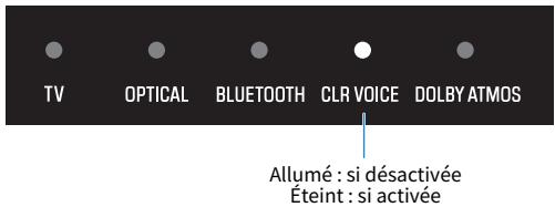 YAMAHA SRB40A - Activation/désactivation de la fonction de veille automatique - 2