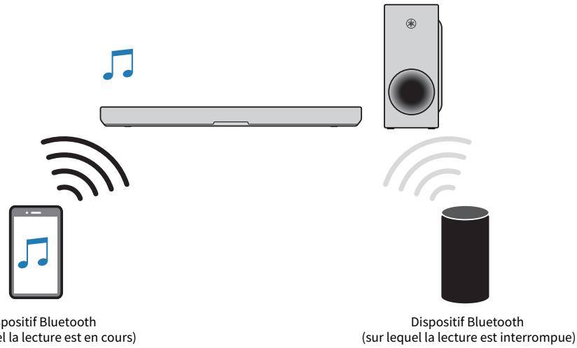 YAMAHA SRB40A - Commutation de dispositifs Bluetooth pour la lecture (connexion multipoint) - 1