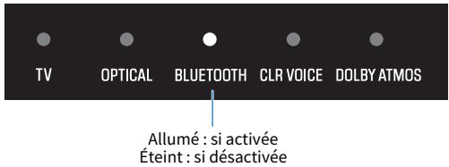 YAMAHA SRB40A - Activation/désactivation de la fonction de veille Bluetooth - 2