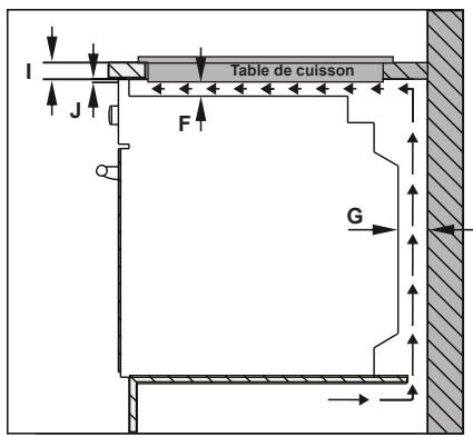 SHARP KH6V08FT0K - INSTALLATION DE LA TABLE DE CUISSON - 2