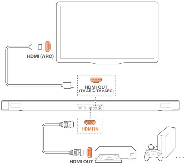 JBL BAR300MK2 - Lecture depuis la source HDMI IN - 1