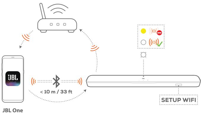 JBL BAR300MK2 - Connexion à votre réseau domestique - 1